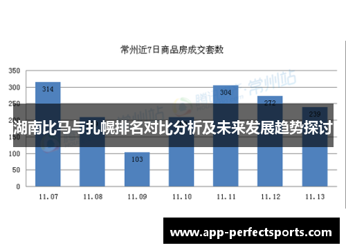 湖南比马与扎幌排名对比分析及未来发展趋势探讨