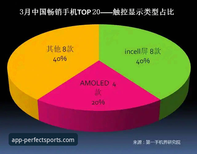 完美体育APP安全吗？对比官方下载与第三方渠道的全面分析